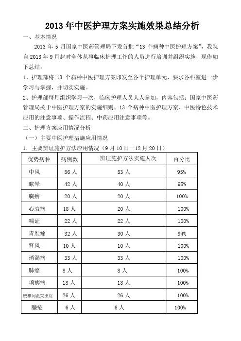 2013年优势病种中医护理方案护理效果总结分析报告样稿