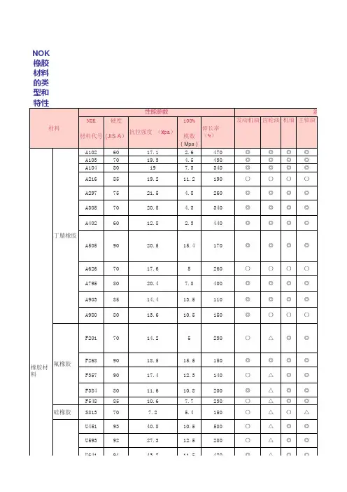NOK密封件材料
