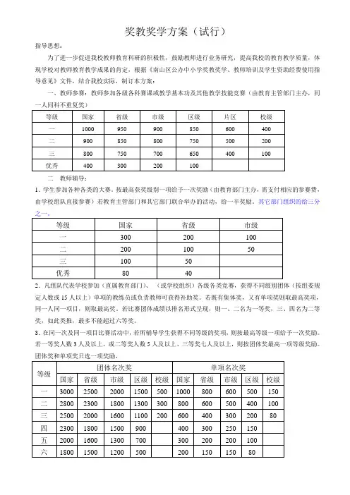 奖励方案(试行)