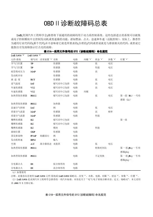 OBDⅡ诊断故障码总表