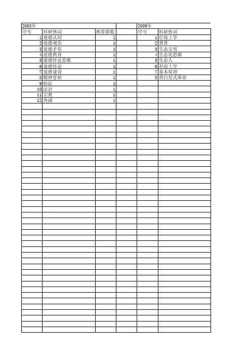 【国家社会科学基金】_道德思维方式_基金支持热词逐年推荐_【万方软件创新助手】_20140809