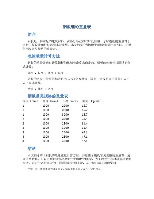 钢板理论重量表