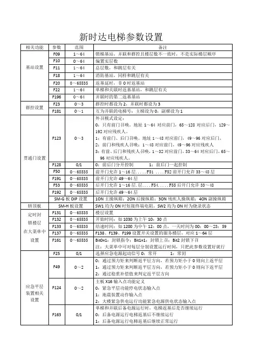 新时达电梯参数设置