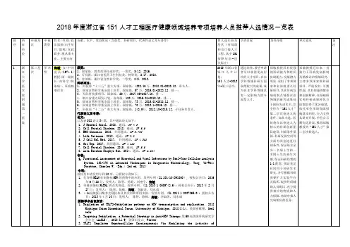 度浙江省151人才工程医疗健康领域培养专项培养人员