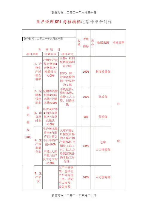 生产经理KPI考核指标
