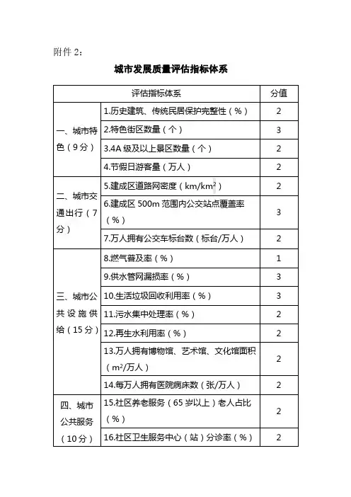城市发展质量评估指标体系【模板】