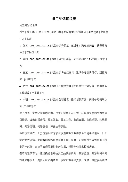 员工奖惩记录表