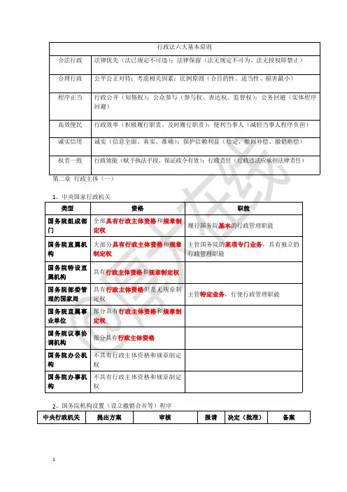 行政法土豪金必背