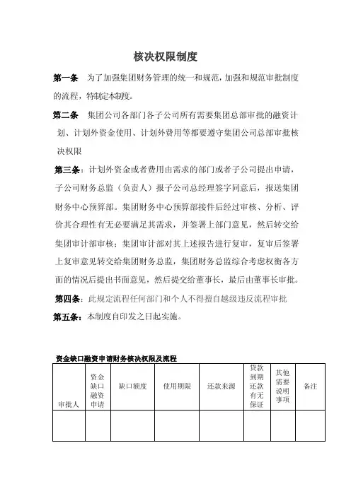 核决权限制度