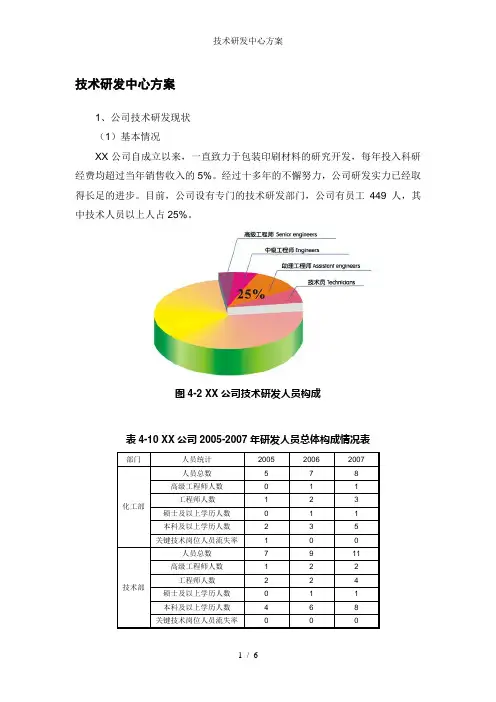 技术研发中心方案