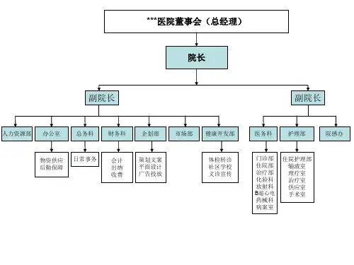 医院管理流程图