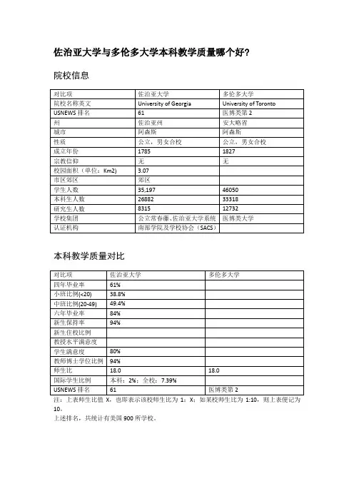 佐治亚大学与多伦多大学本科教学质量对比