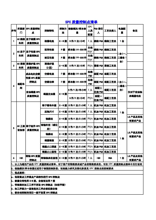 07-统计技术应用培训资料4--SPC质量控制点清单