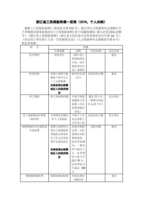 浙江省工伤保险待遇一览表(2018,个人自制)