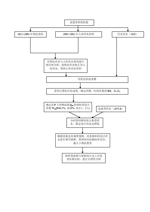 设计计算步骤