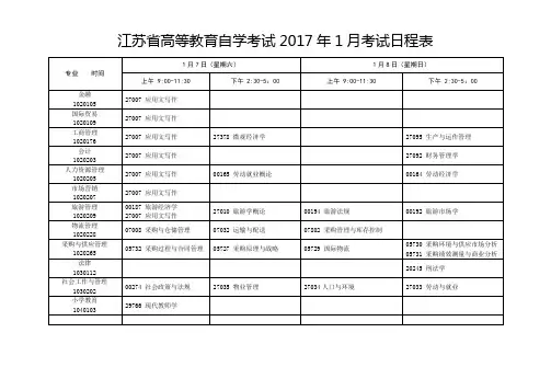 2017江苏省自学考试1月份考试科目资料