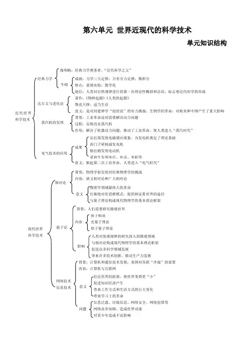 第六单元 世界近现代的科学技术