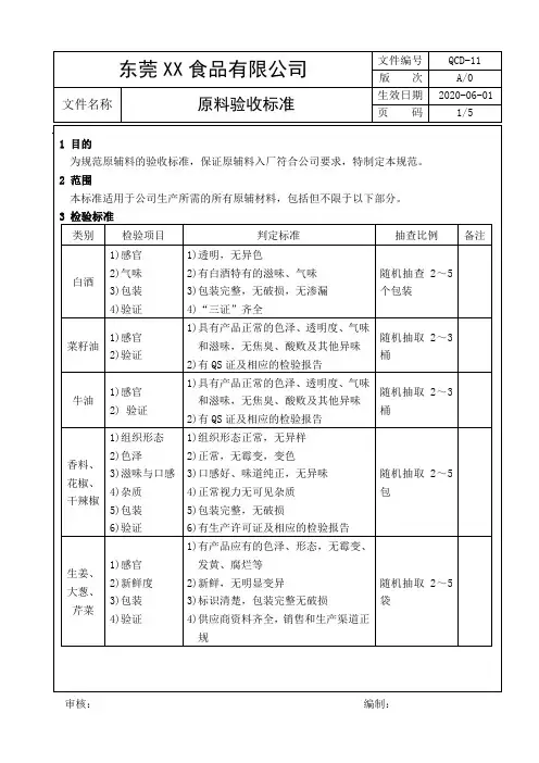 原料验收标准