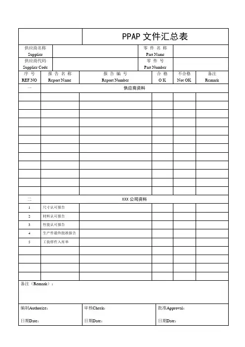 PPAP全套表格