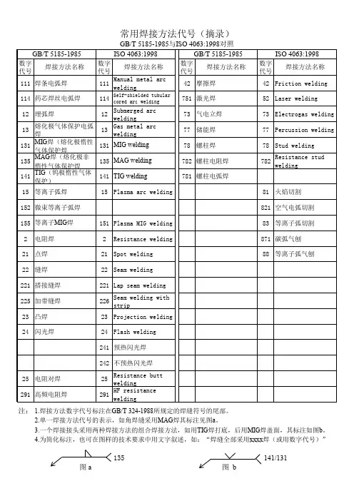 常用焊接方法代号