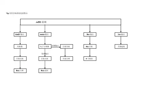 音响系统连接图示