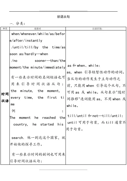 高中英语语法-状语从句-归纳总结