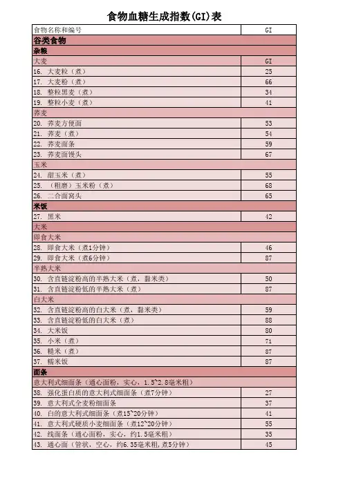 中国营养学会食物血糖生成指数(GI)表