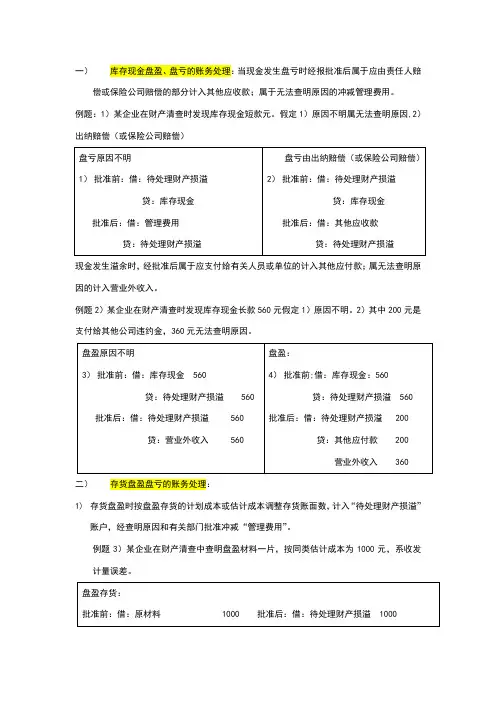 财产清查(盘盈、盘亏)分录