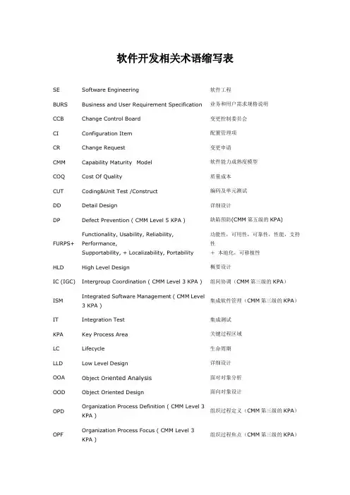 软件开发相关术语缩写表