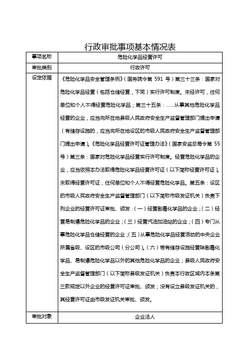 行政审批事项基本情况表
