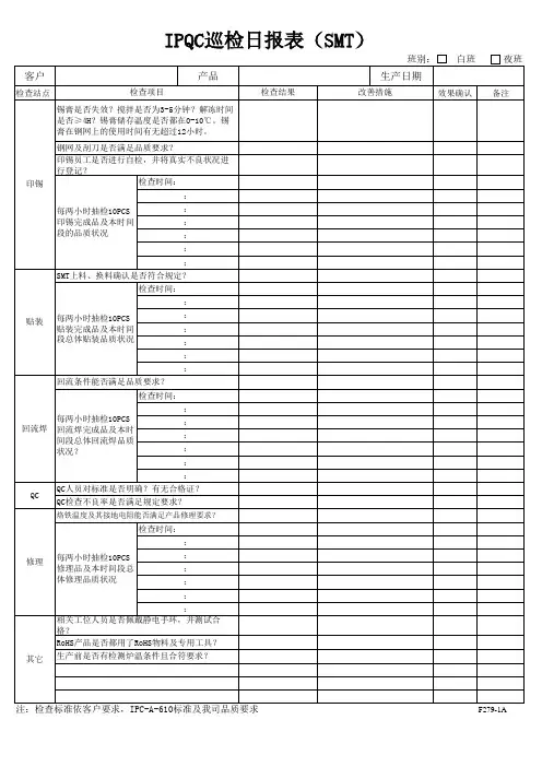 IPQC巡检日报表(SMT)