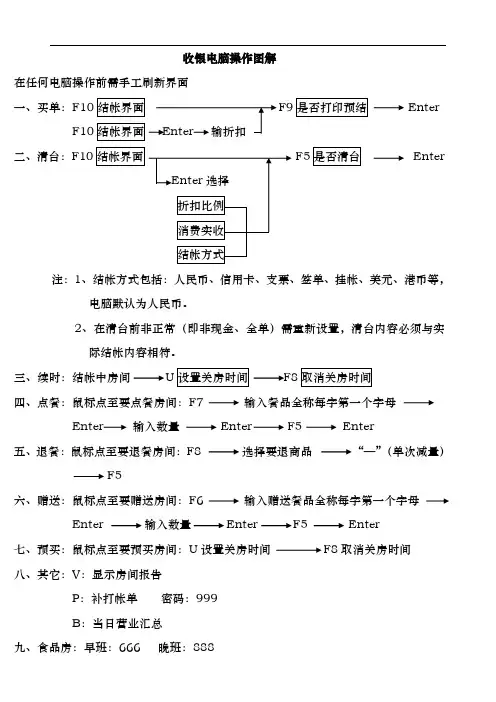 酒店KTV收银电脑操作图解[精品]