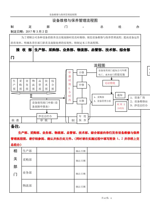 设备维修保养管理流程图
