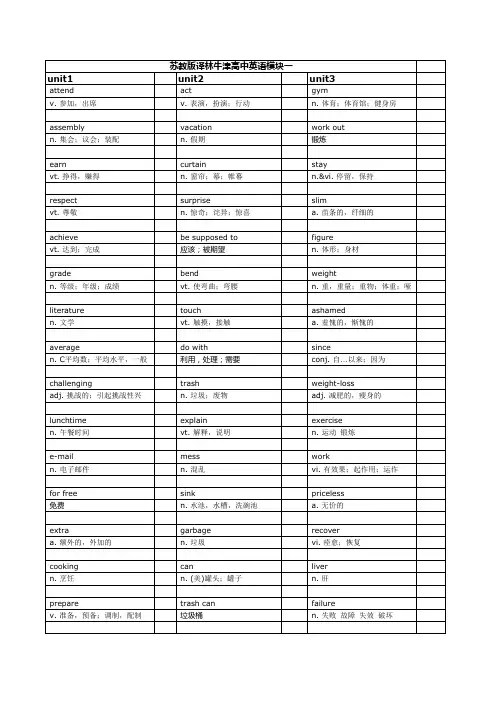 苏教版译林牛津高中英语模块一