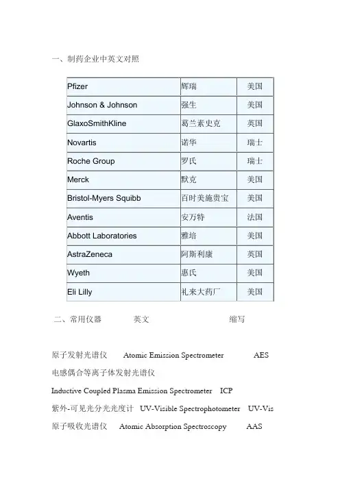 药厂名称检测设备仪器名称中英文
