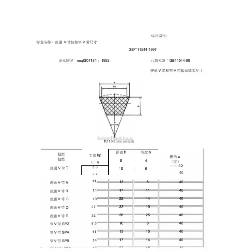 皮带轮和皮带型号含义