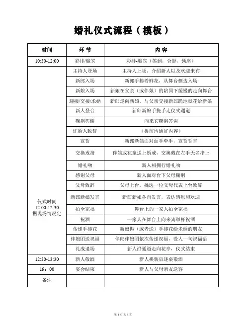 婚礼仪式流程(模板)