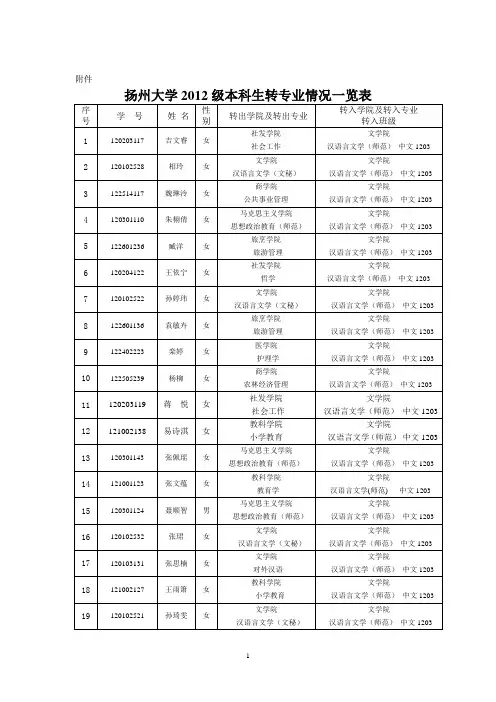 扬州大学2012级本科生转专业情况一览表