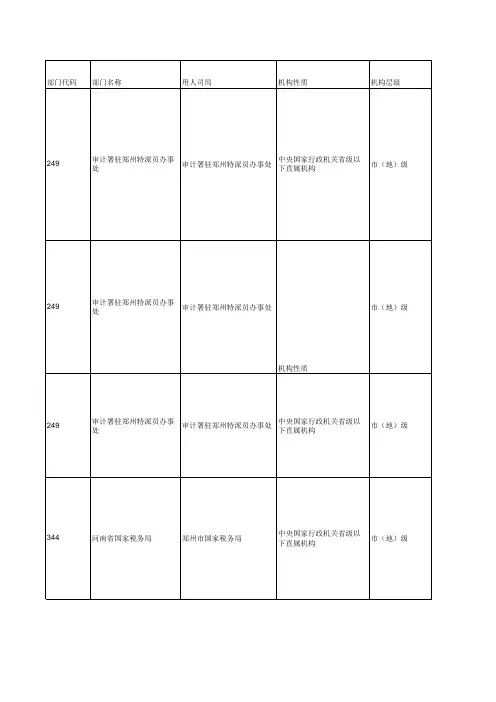 2016年国家公务员考试(河南地区)职位表