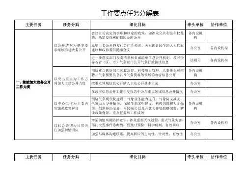 工作要点任务分解表