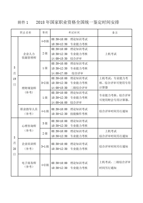 国家职业资格统一鉴定时间安排