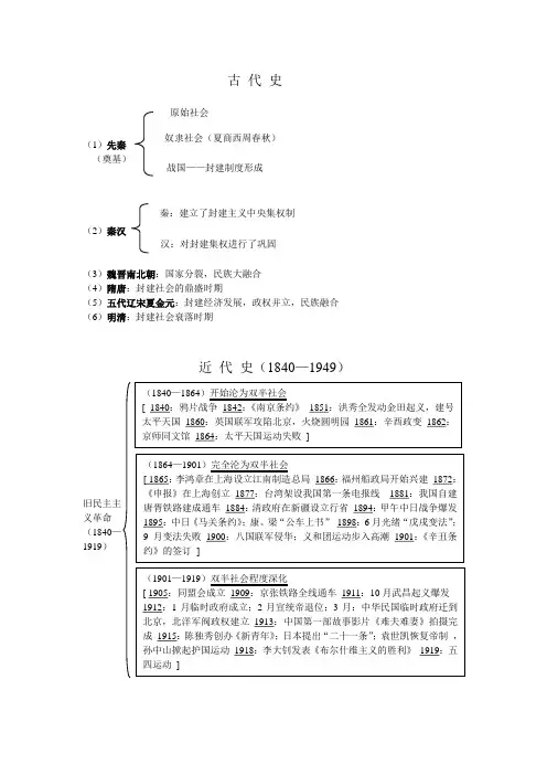 历史大事年表总结