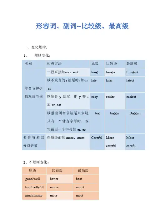 初二英语知识点-形容词、副词比较级与最高级