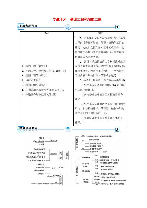 2019高考生物大二轮复习专题十六基因工程和细胞工程学案含答案