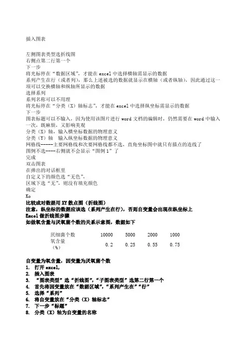 Excel画图表经验总结