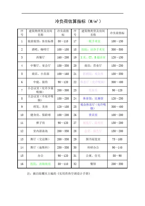 冷负荷估算指标全