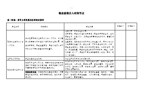 物业前期介入-时间节点
