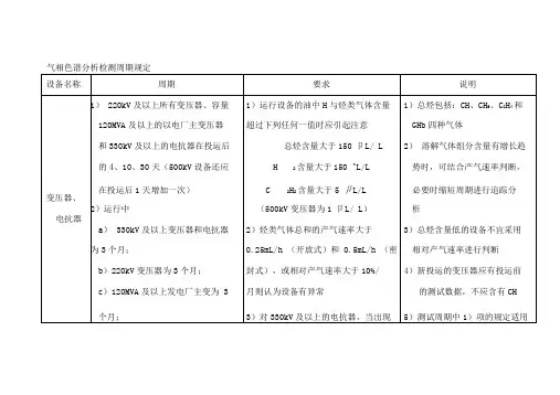 气相色谱分析检测周期规定
