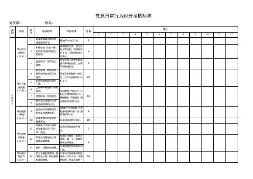 党员日常行为积分考核标准(机关支部)