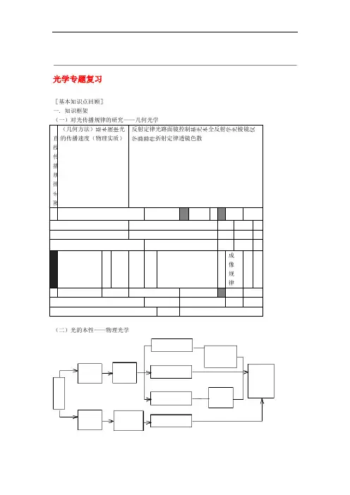 整理高三物理光学专题复习